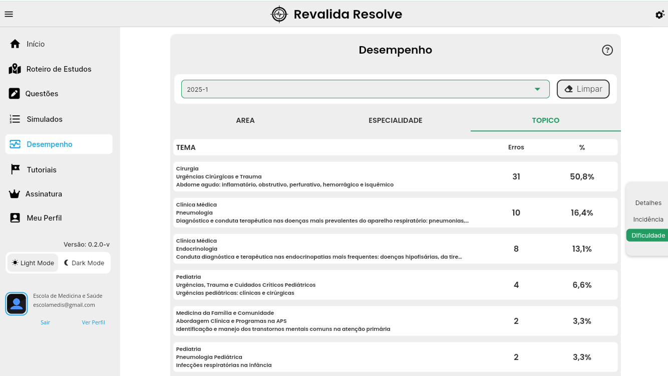Screenshot Análise de Desempenho